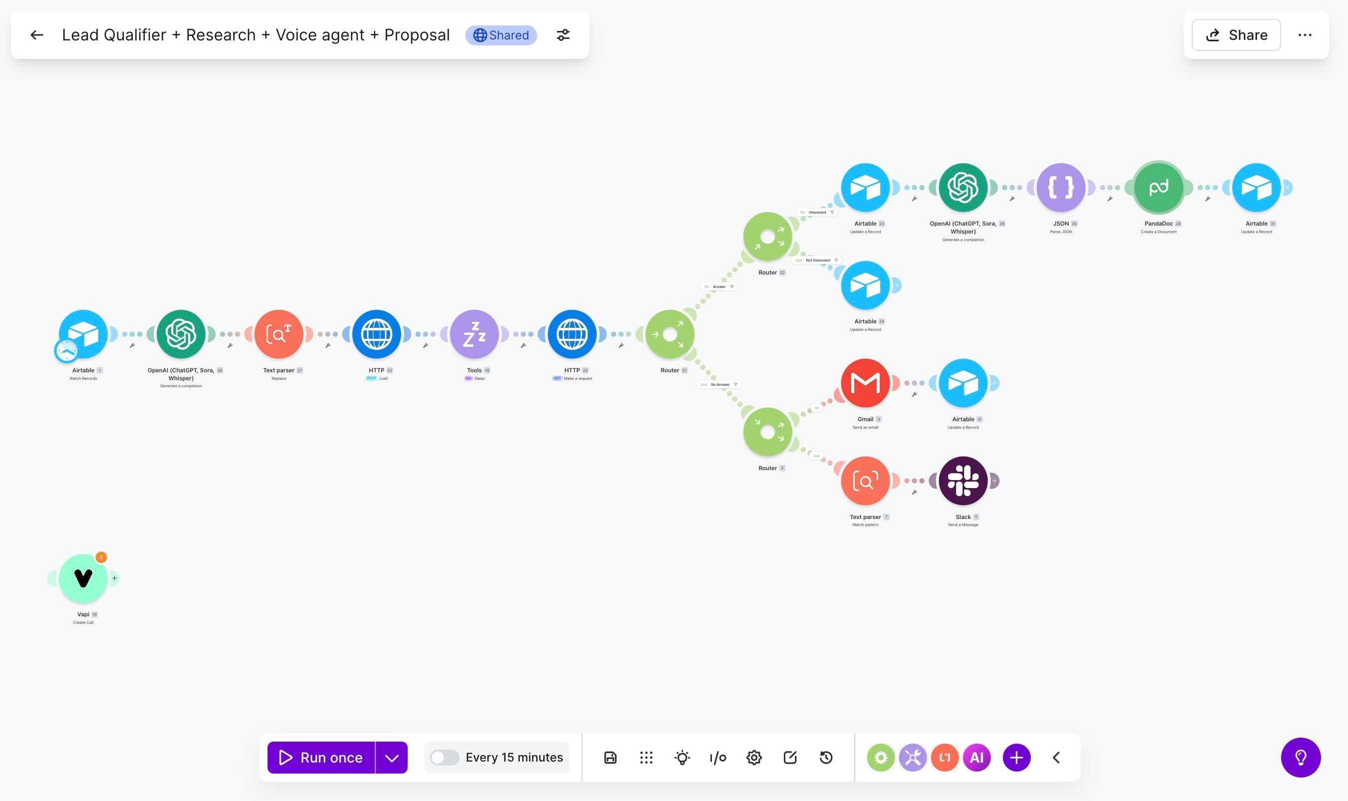 Full Make.com scenario, from Airtable trigger through AI scoring, routing, PandaDoc proposal, and Vapi voice call